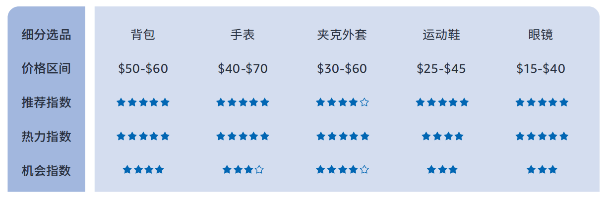 614%揭秘巴西线上消费力现状 - 风象出海mg不朽情缘平台网站带你看拉美丨女性订单占(图1)