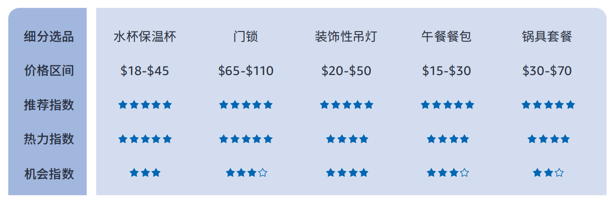 614%揭秘巴西线上消费力现状 - 风象出海mg不朽情缘平台网站带你看拉美丨女性订单占(图2)