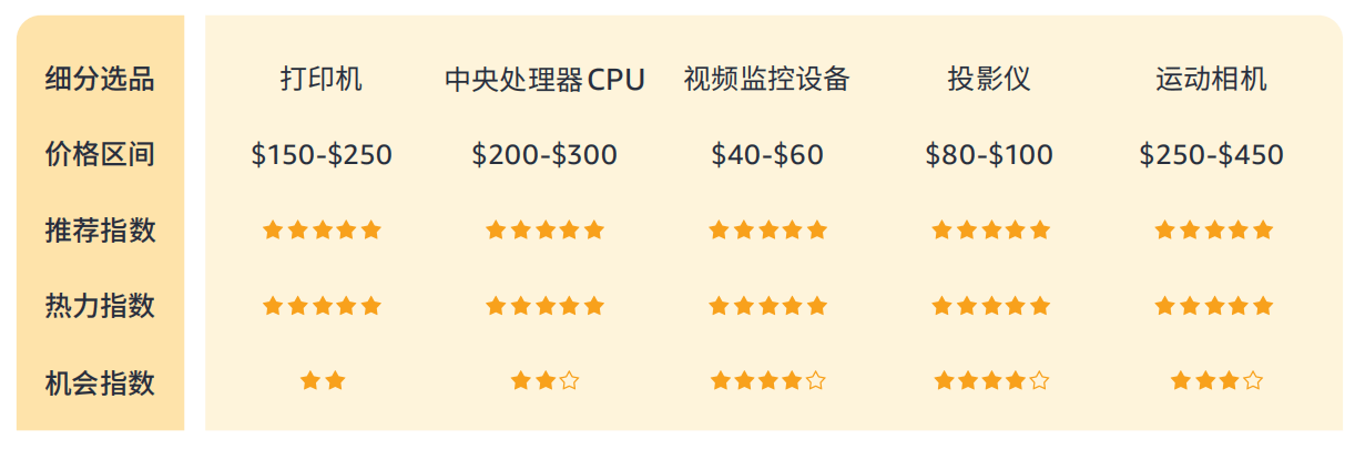 614%揭秘巴西线上消费力现状 - 风象出海mg不朽情缘平台网站带你看拉美丨女性订单占(图3)