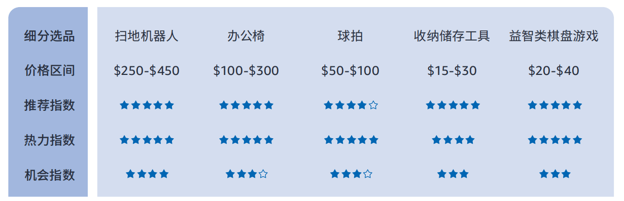614%揭秘巴西线上消费力现状 - 风象出海mg不朽情缘平台网站带你看拉美丨女性订单占(图4)