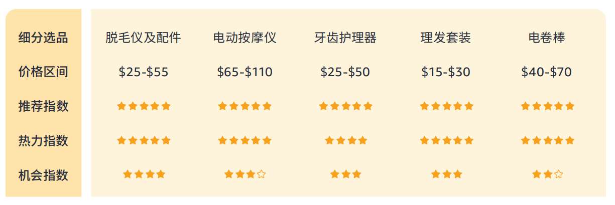 614%揭秘巴西线上消费力现状 - 风象出海mg不朽情缘平台网站带你看拉美丨女性订单占(图7)