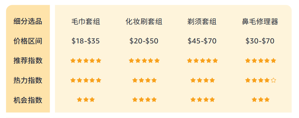 614%揭秘巴西线上消费力现状 - 风象出海mg不朽情缘平台网站带你看拉美丨女性订单占(图6)