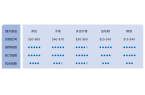 614%揭秘巴西线上消费力现状 - 风象